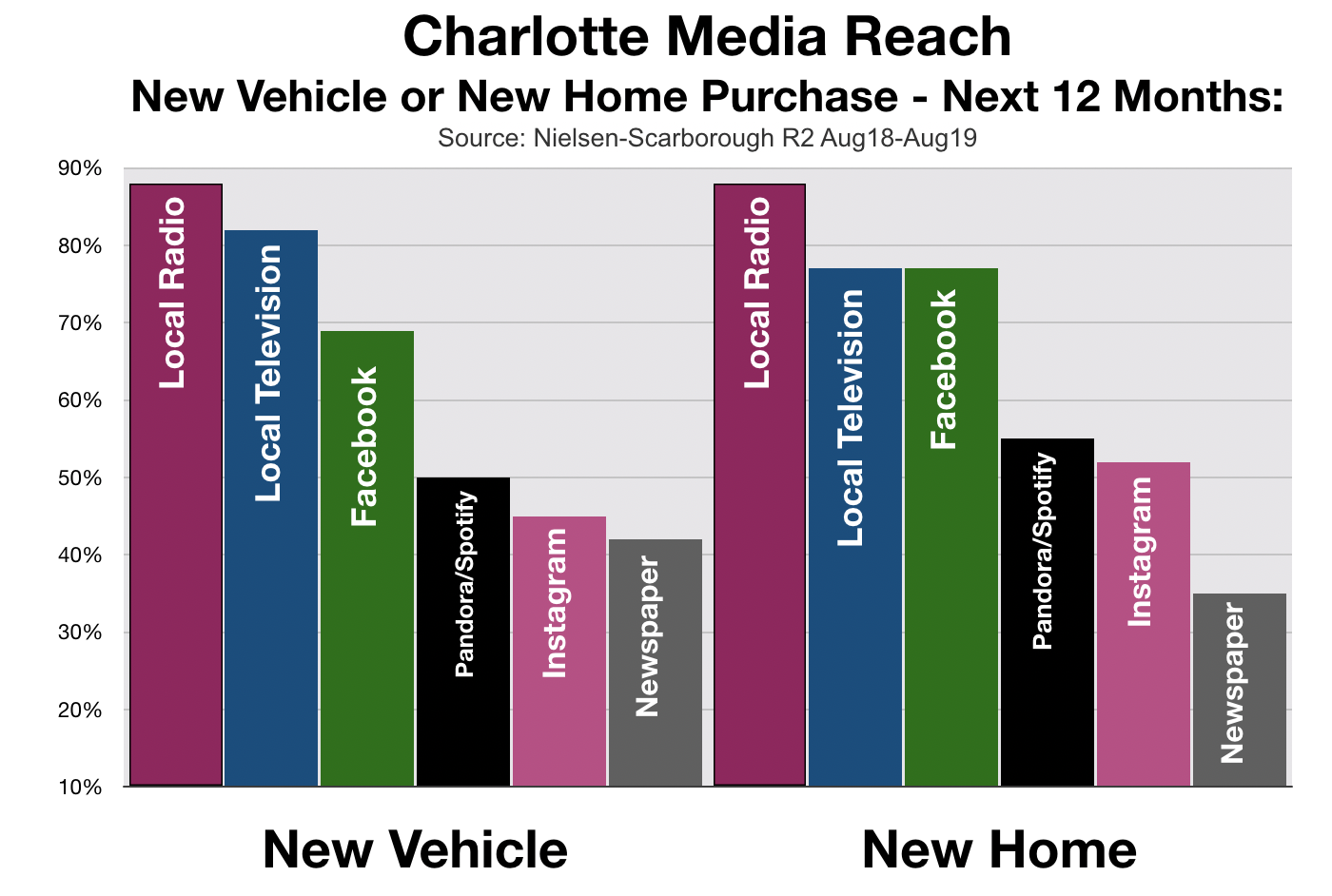 Advertise In Charlotte Home Buyers