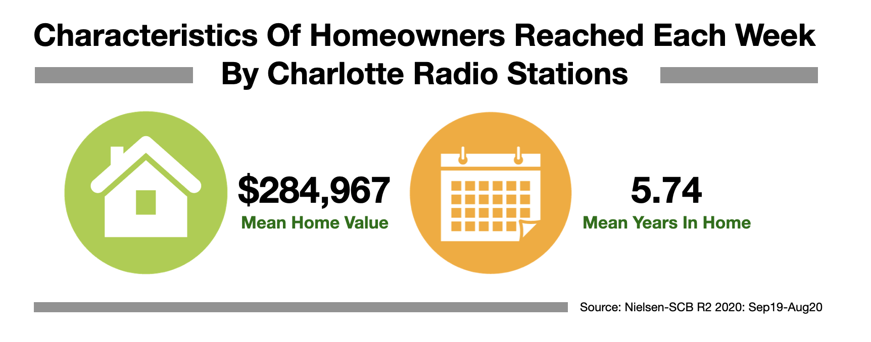 Advertise In Charlotte Homeowners 2021