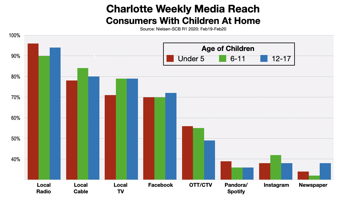 Advertise In Charlotte Parents 2020