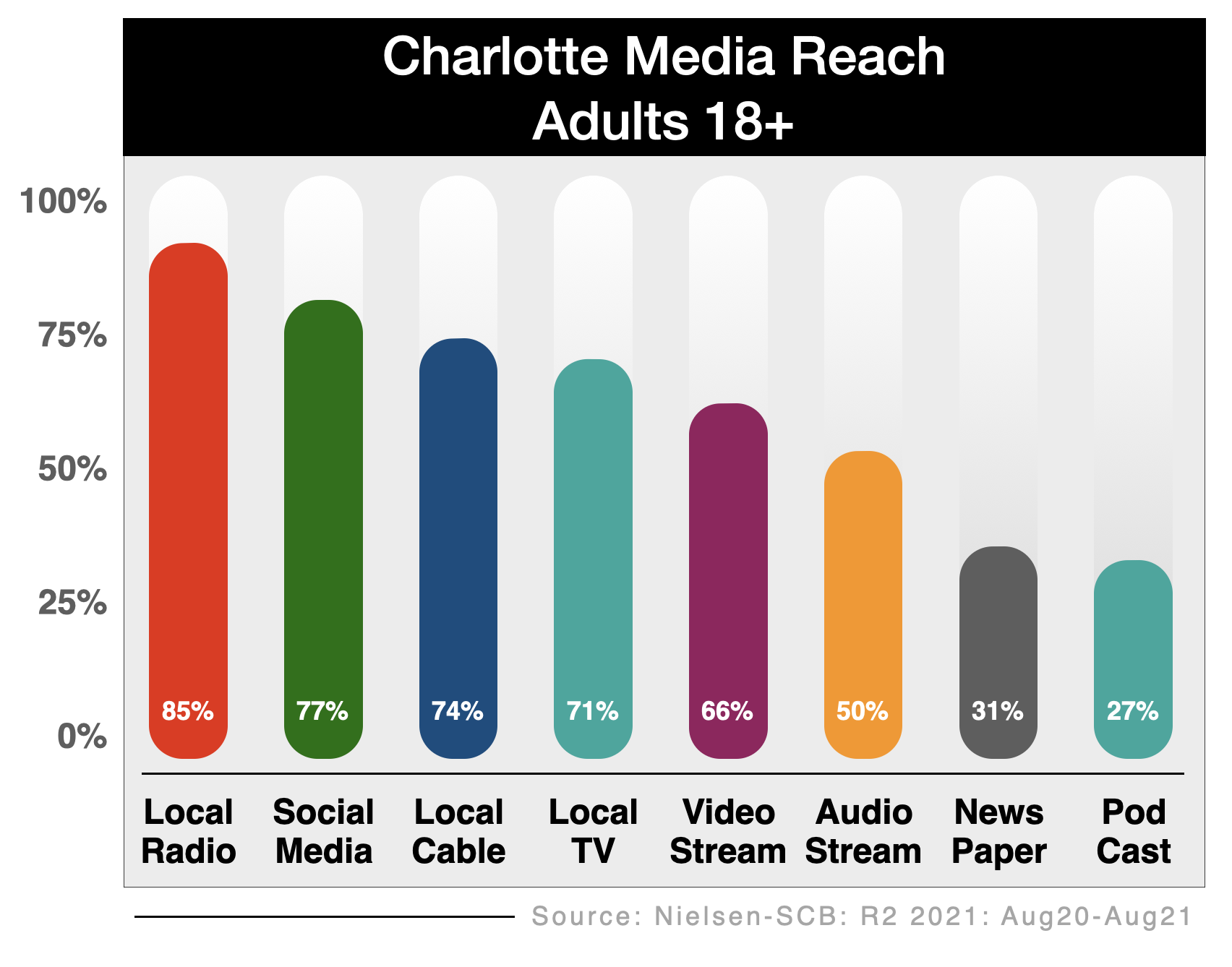 Advertise In Charlotte Reach 2021