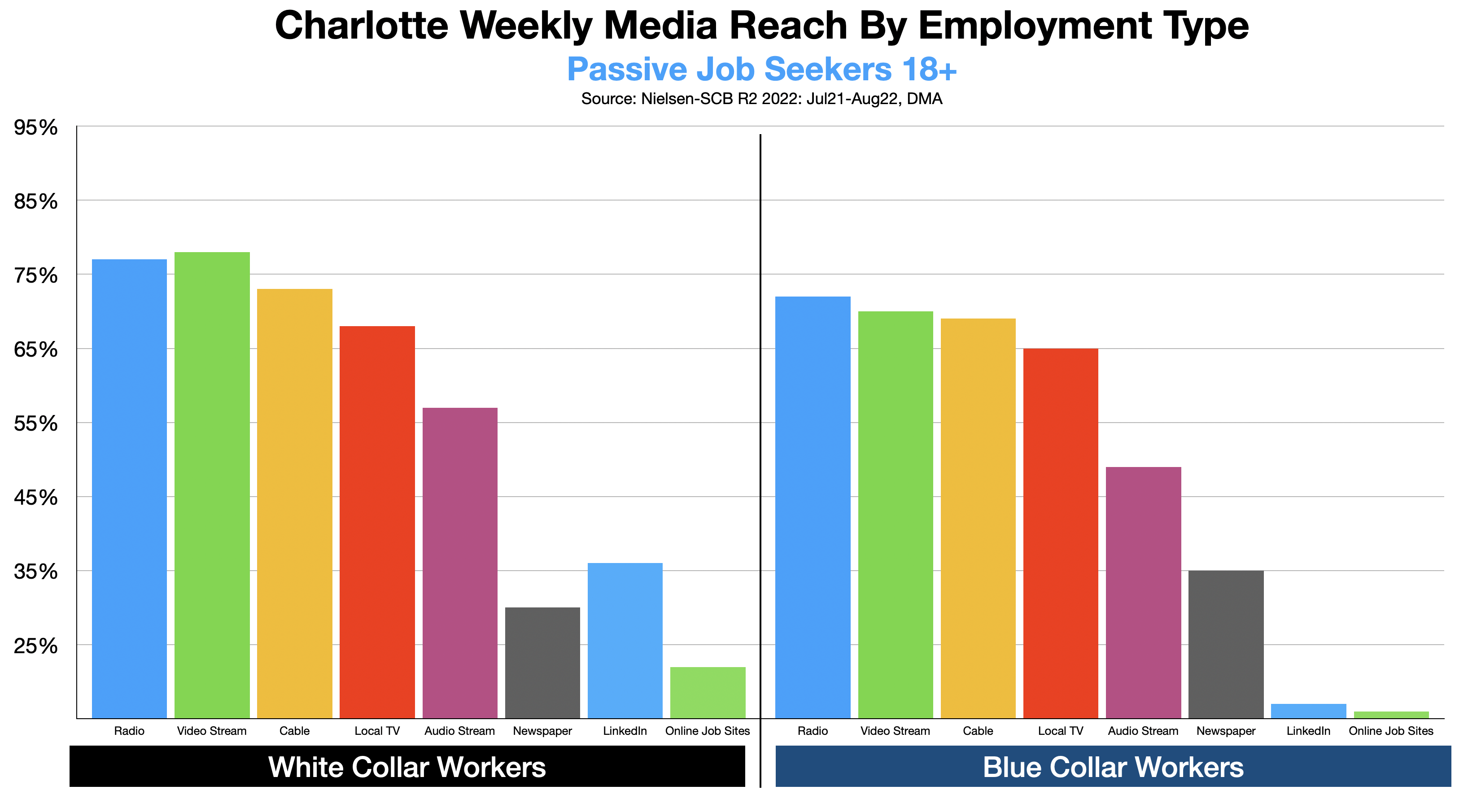 Advertise In Charlotte Recruiting Employees