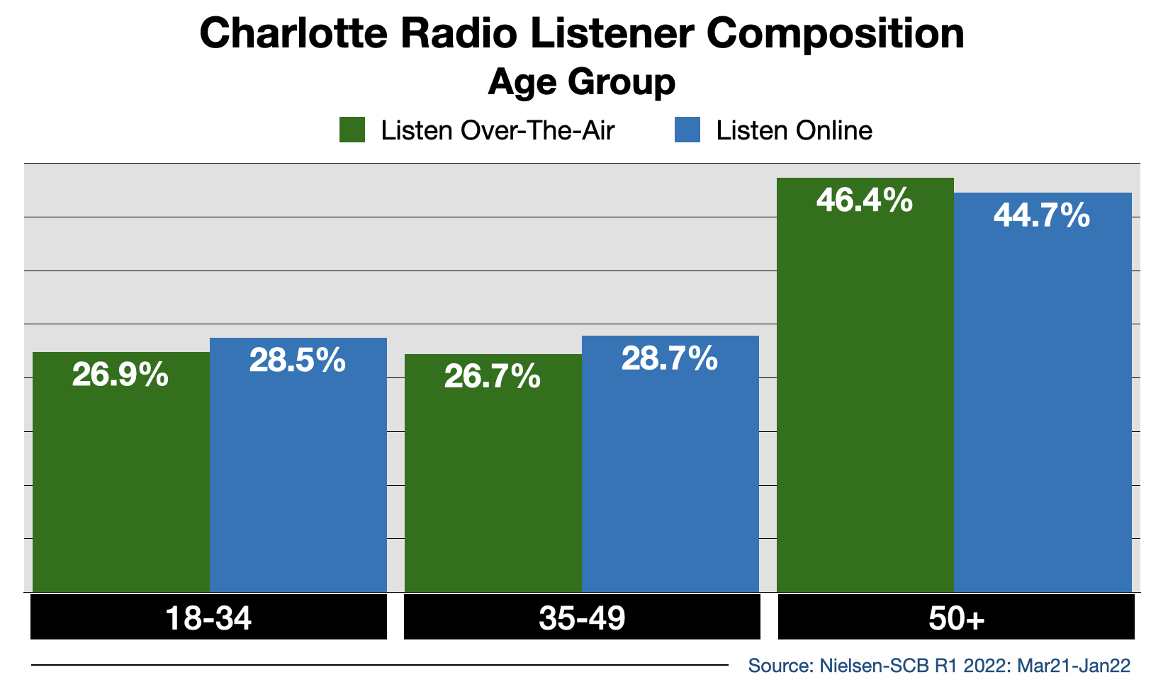 Advertise In Charlotte Streaming 2022 Age