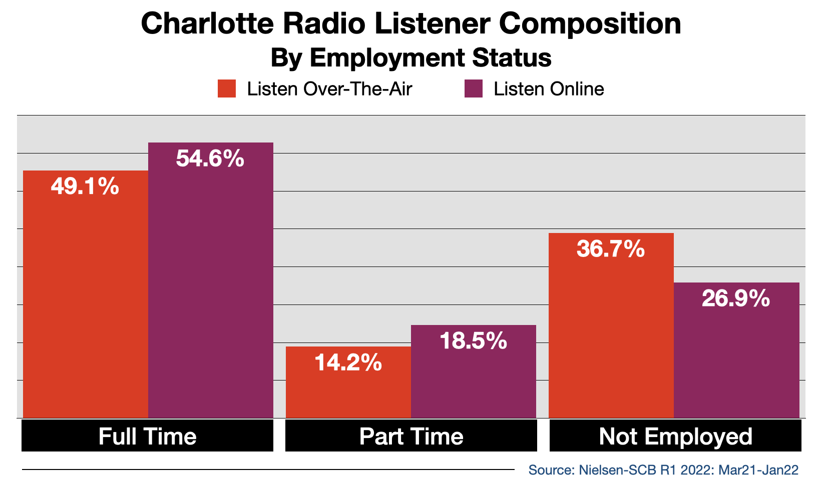 Advertise In Charlotte Streaming 2022 Employment