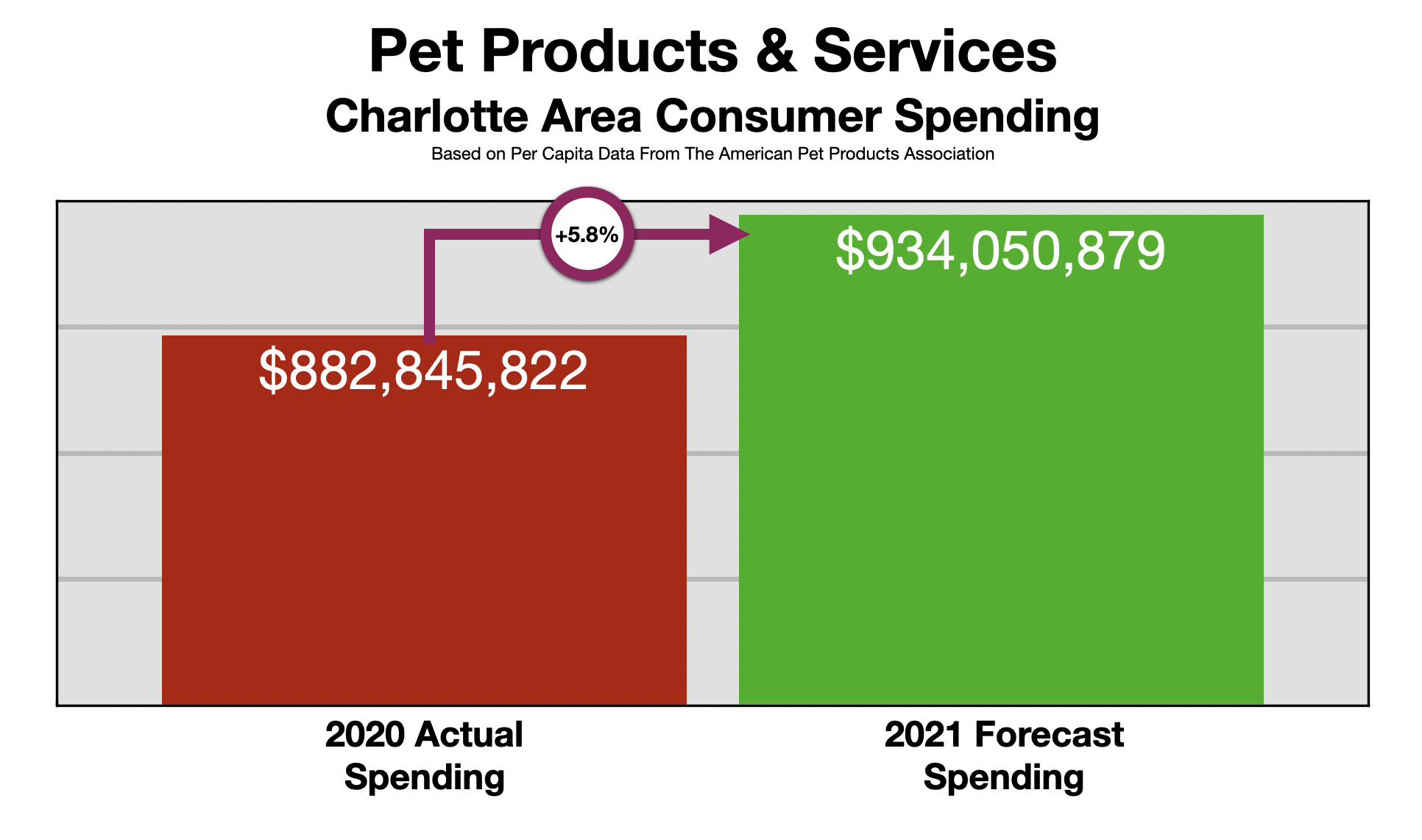 Advertising In Charlotte Pet Owners