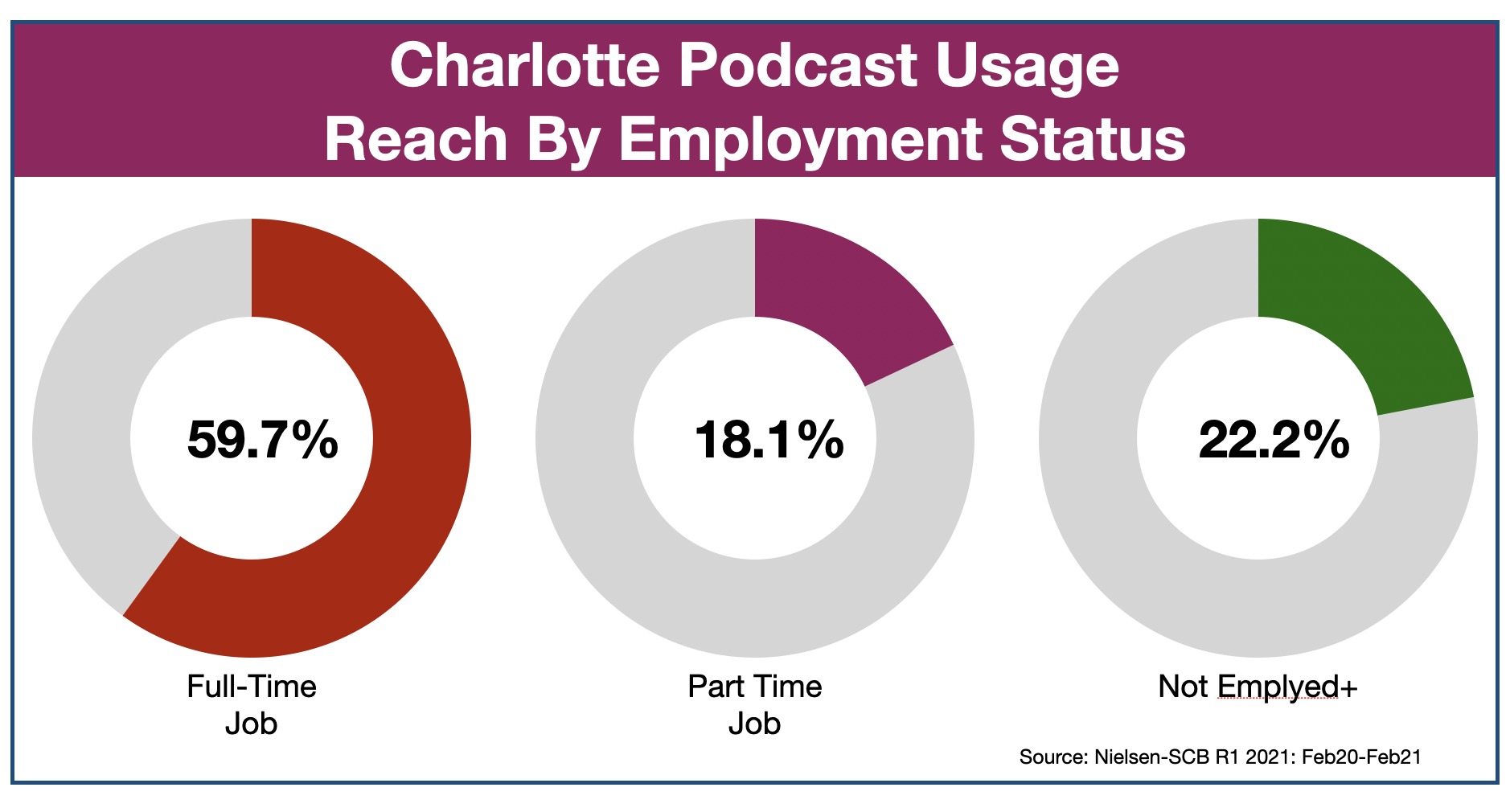 Podcast Advertising In Charlotte Employment