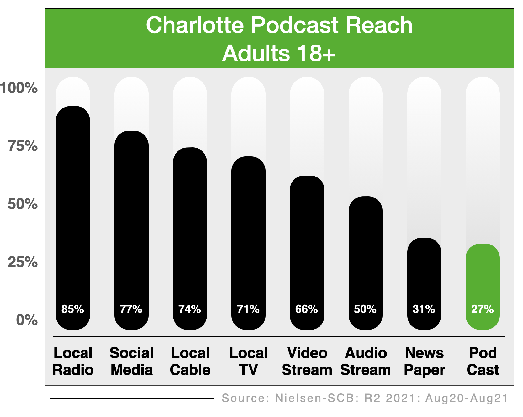 Podcast Advertising In Charlotte Guests 2022