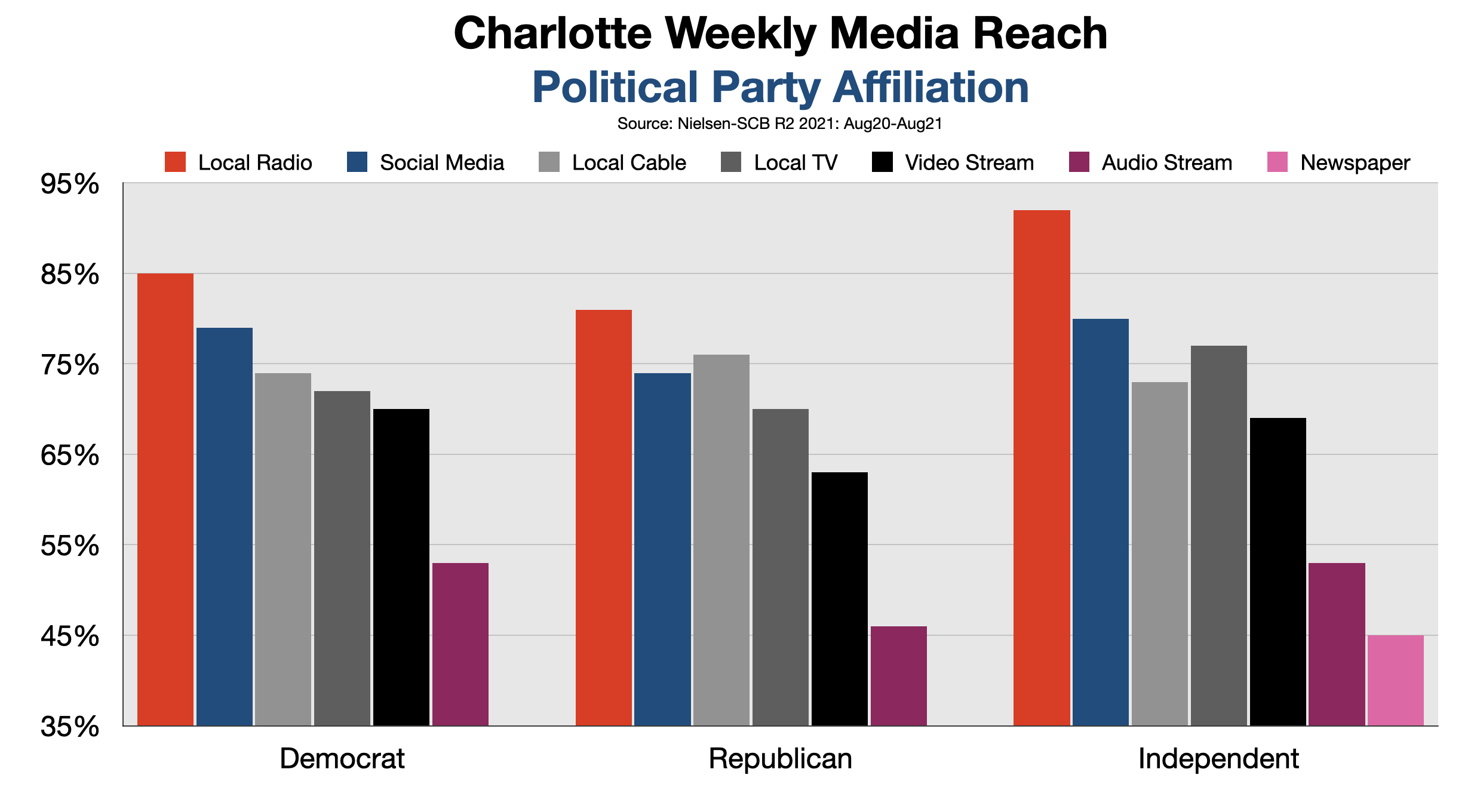 Political Advertising In Charlotte Political Party 2022