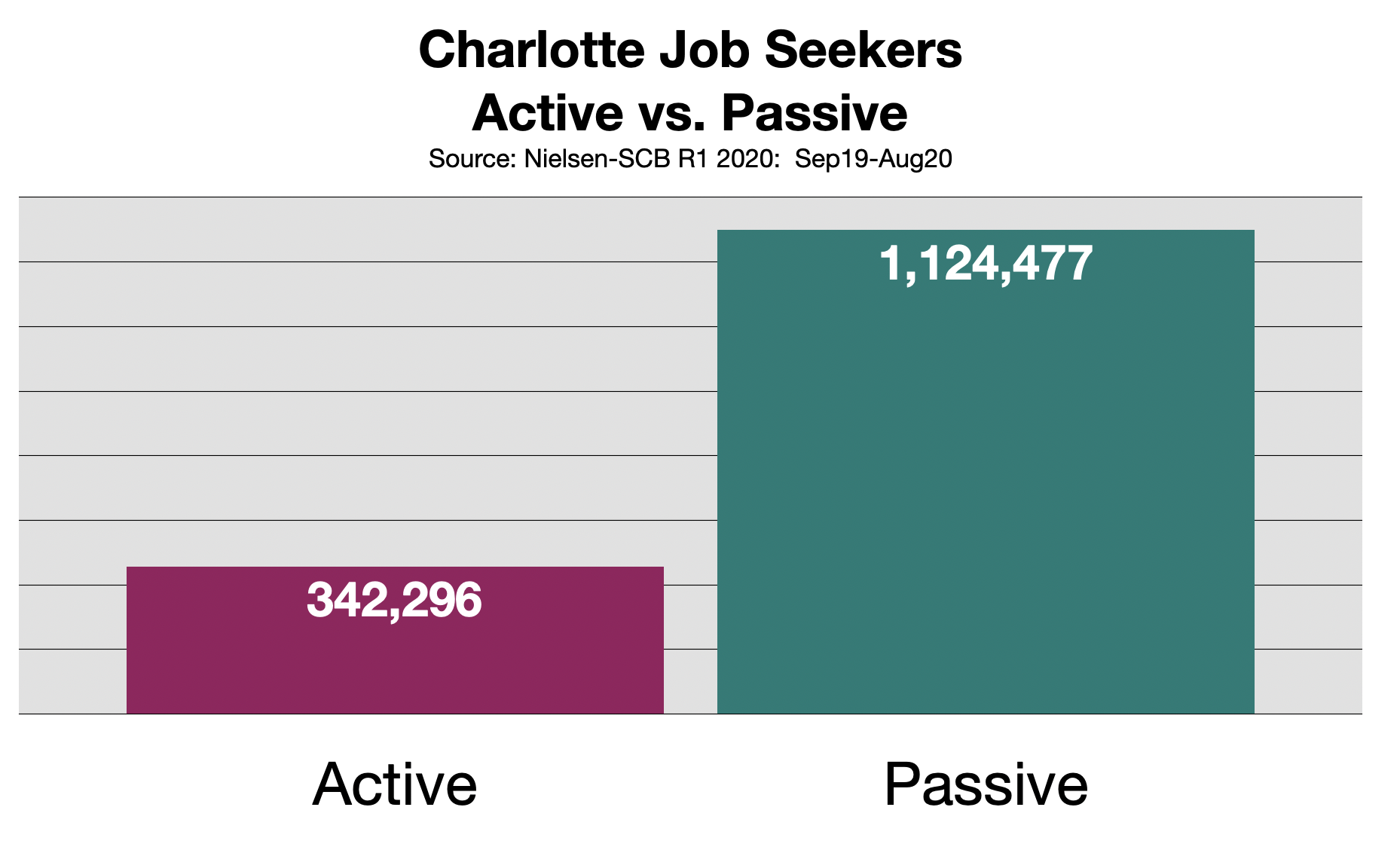 Recruitment Advertising In Charlotte, NC