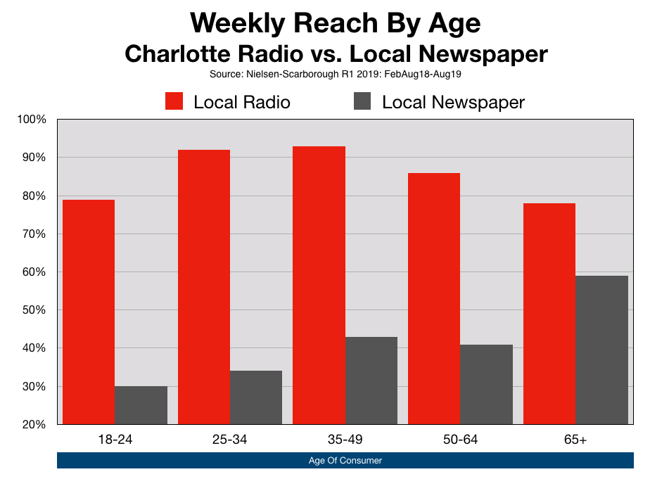 Advertise Charlotte Observer