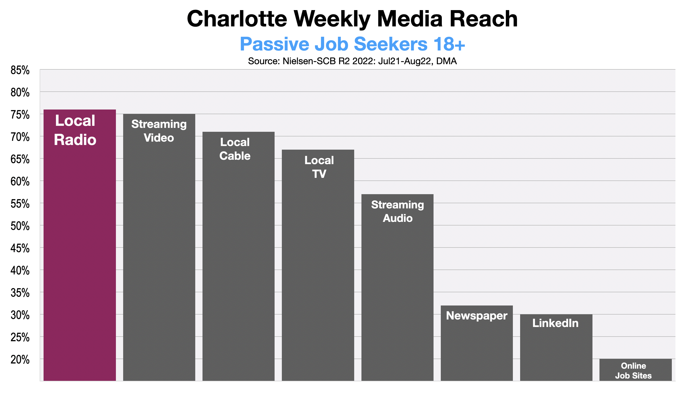 Advertise In Charlotte: Recruitment 2023